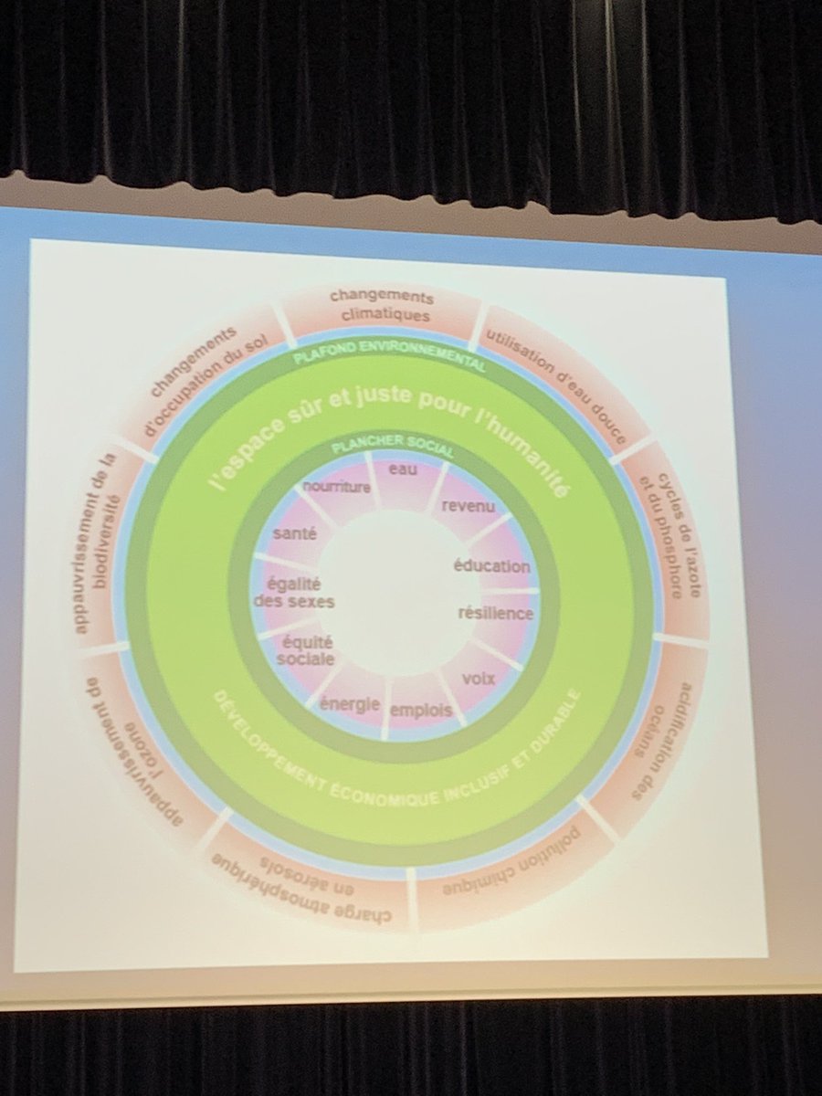 legalljerome44's tweet photo. Conférence inspirante d’ @AnatoleChouard à l’initiative de la @FPIPDL. Les 9 limites planétaires dont le changement climatique et l’érosion de la biodiversité qui sont tous 2 largement dépassés. La théorie du Donuts. Conclusion reprise à Kate Raworth : chaque pays doit évoluer. https://t.co/nwsSAaH8O3