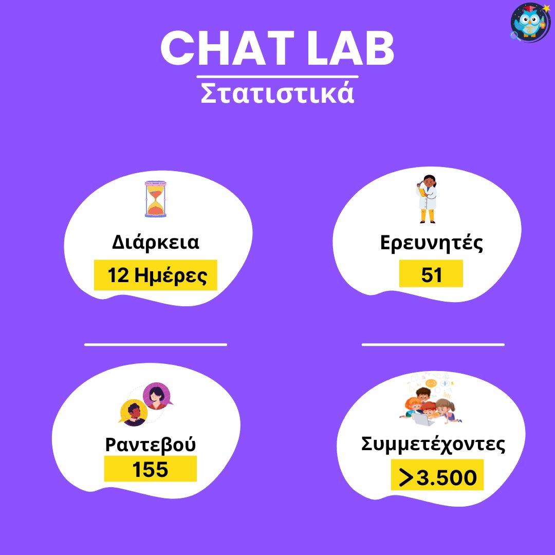 Στο φετινό ChatLab, περισσότεροι από 3.500 συμμετέχοντες είχαν την ευκαιρία να μιλήσουν με ερευνητές και ερευνήτριες, να λύσουν τις απορίες τους και να μάθουν περισσότερα για την έρευνα και την επιστήμη που τους ενδιαφέρει.

#researchersnight #chatlab #έρευνα #επιστήμη