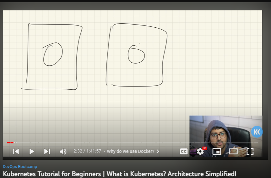 RajeevDash47's tweet image. With the continuation of DevOps Bootcamp,
Started the course of Kubernetes with @kunalstwt 
#devops #kubernetes #kubernetesmanagement #kubernetescluster #kubernetessecurity #python #webdevelopment