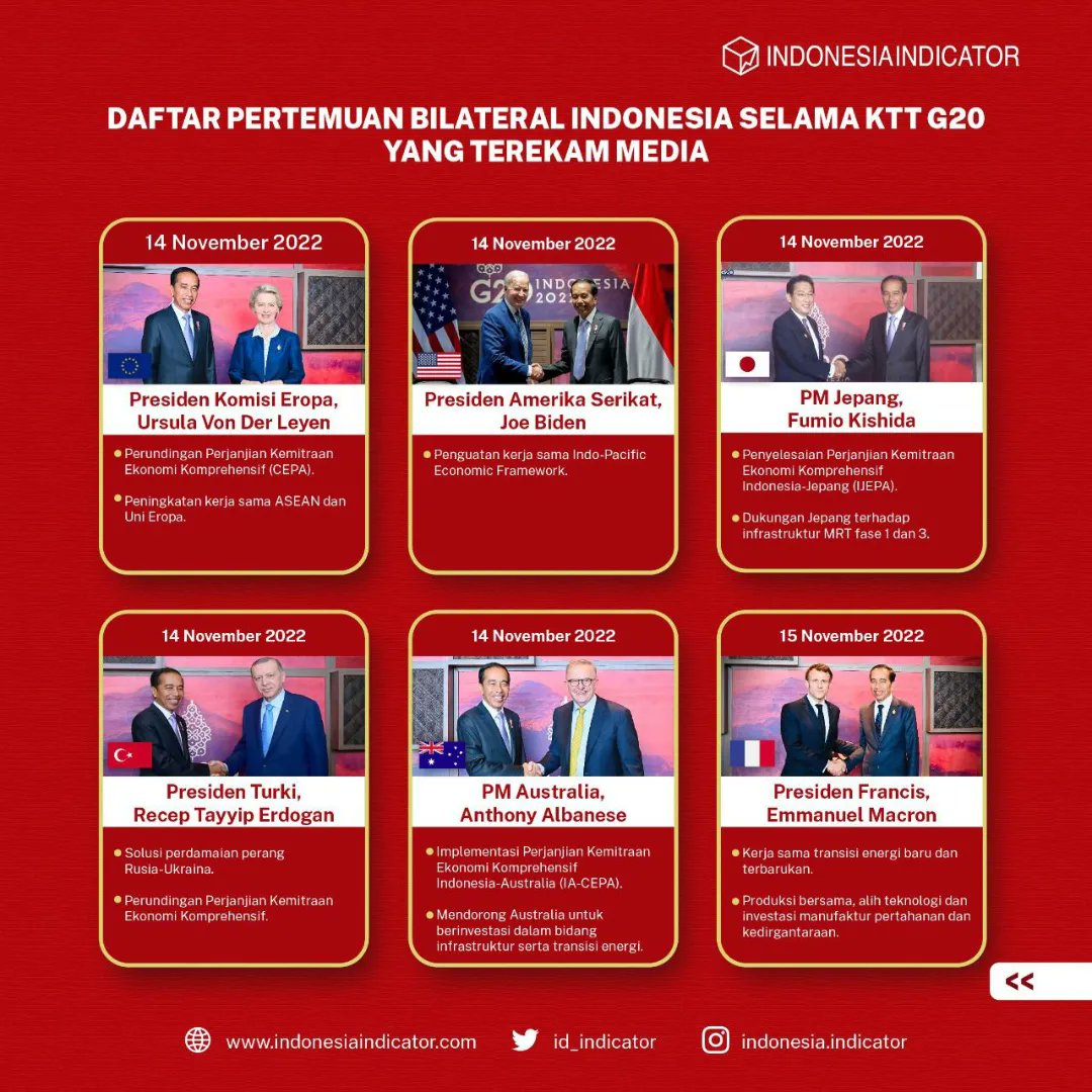 id_indicator's tweet photo. Masih terasa gegap gempita KTT G20 Bali hingga hari ini. Tapi, siapa ya kira-kira figur yang menjadi top influencer pemberitaan G20 dalam riset #Datamin sepanjang  14-17 November 2022?

Cek info #Datamin kali ini yuk!

#IndonesiaIndicator #G20Bali #G20 #KTTG20 https://t.co/IS6FbwS3Nq
