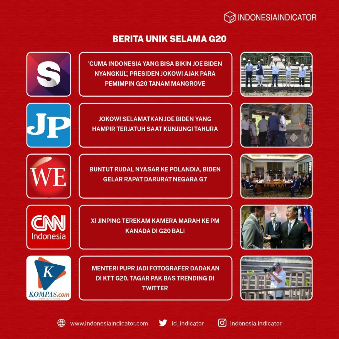 id_indicator's tweet photo. Masih terasa gegap gempita KTT G20 Bali hingga hari ini. Tapi, siapa ya kira-kira figur yang menjadi top influencer pemberitaan G20 dalam riset #Datamin sepanjang  14-17 November 2022?

Cek info #Datamin kali ini yuk!

#IndonesiaIndicator #G20Bali #G20 #KTTG20 https://t.co/IS6FbwS3Nq