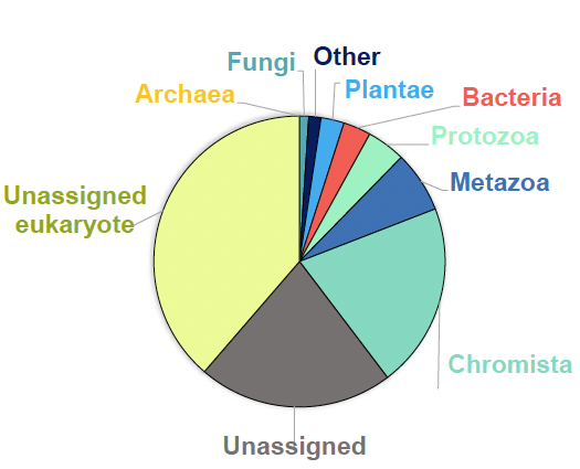 Florian Altermatt @florianaltermatt.bsky.social (@altermatt_lab) on Twitter photo <a href="/CoutonMarjorie/">Couton Marjorie</a> presenting tomorrow @sfecologie
@GfoeSoc <a href="/EuropeanEcology/">EEF</a> meeting in Metz:
Sequencing in the dark–unknown #groundwater #biodiversity revealed by #eDNA metabarcoding.
sfe2gfomeeting.sciencesconf.org <a href="/bafuCH/">BAFU - OFEV - UFAM - FOEN</a> <a href="/CoutonMarjorie/">Couton Marjorie</a> presenting tomorrow @sfecologie
@GfoeSoc <a href="/EuropeanEcology/">EEF</a> meeting in Metz:
Sequencing in the dark–unknown #groundwater #biodiversity revealed by #eDNA metabarcoding.
sfe2gfomeeting.sciencesconf.org <a href="/bafuCH/">BAFU - OFEV - UFAM - FOEN</a>