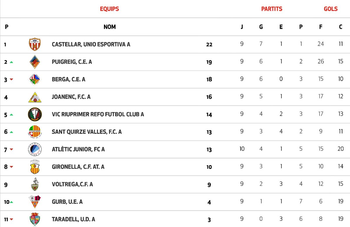 Futbol Berguedà tweet media