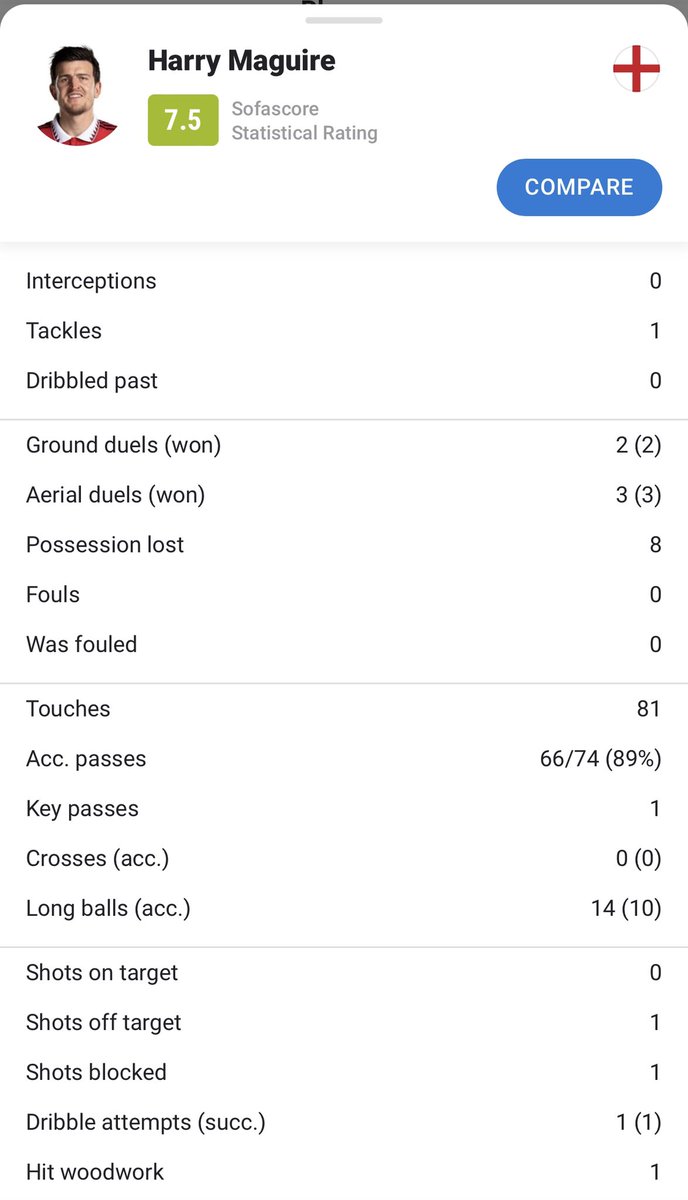 Harry Maguire is an example of how you bounce back after being benched for an extended period. You drop a masterclass on the pitch instead of giving interviews.