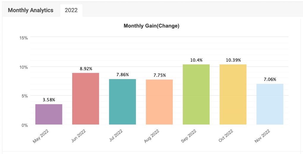 OREGIN_io's tweet photo. +7% POR MES EN PROMEDIO , VAMOS POR MÁS!!

https://t.co/CTT32s7fI6

OPERACIÓN COMERCIAL AUTOMATIZADA CON AUDITORIA POR FXBOOK 

#OREGIN #MINTORE #crypto #cripto #bitcoin #cryptocurrency #criptomonedas #criptonoticias #blockchain #ethereum #btc #forex #trading #money #cryptonews https://t.co/VzsgzsjHfk