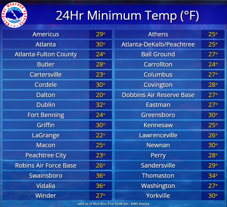 NWSAtlanta's tweet photo. Instead of a nice bowl of cereal to start your morning, we got a big dose of Siber-eal instead.
Get it? Cause it was cold like Siberia.🥶
Now that I have officially ruined your morning, have a great day!😜
#hahapunny #winter #SouthernCold #gawx https://t.co/C2jdyWOLHj