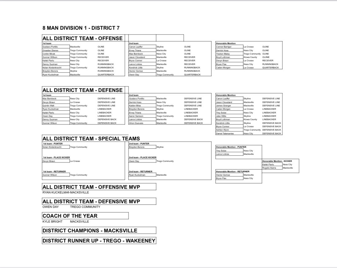 8-Player Division 1 District 7 All-District Team
