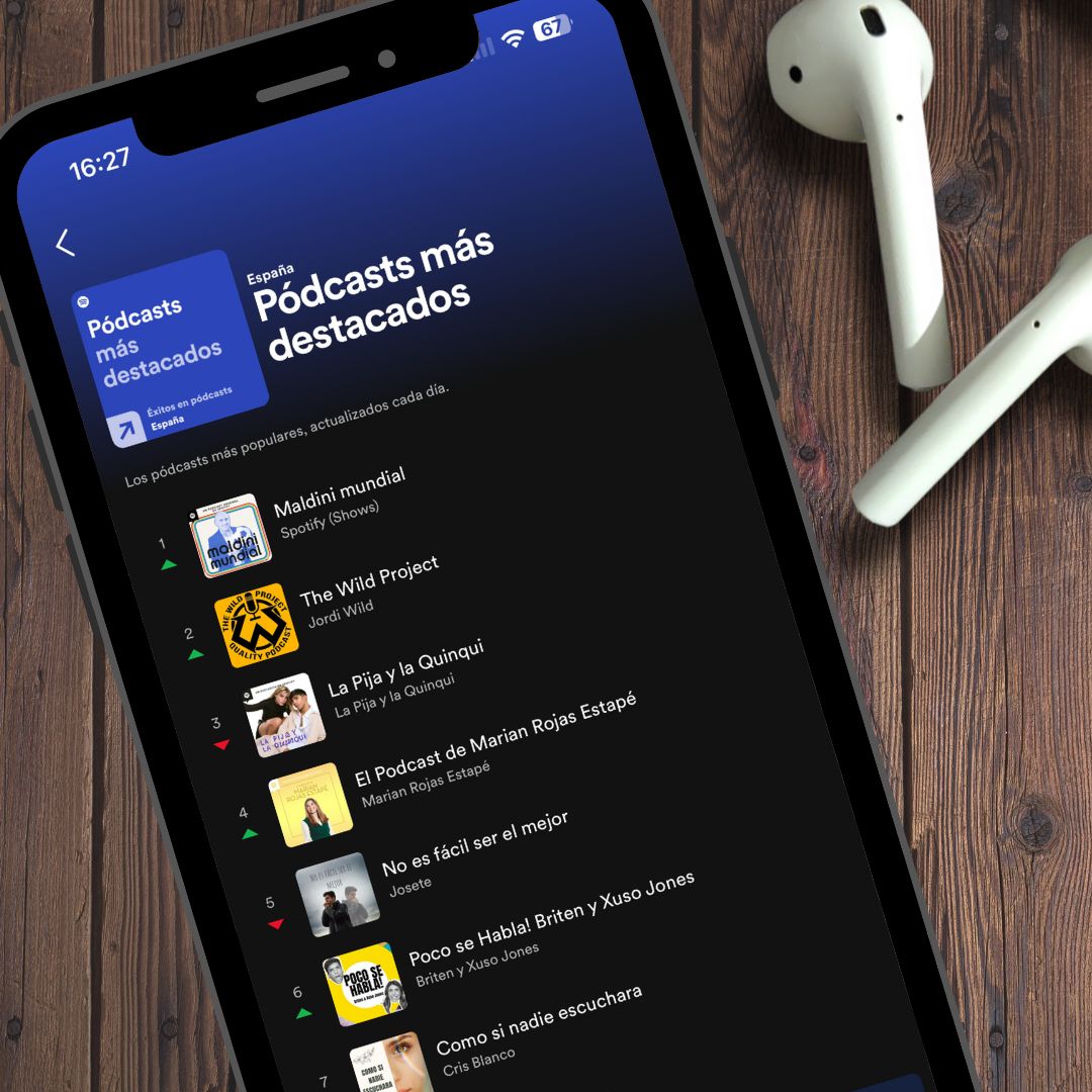🎙️ ¡#MaldiniMundial se convierte en el podcast más escuchado en <a href="/SpotifySpain/">Spotify Spain</a>! La nueva producción de #EkosMedia, con <a href="/MundoMaldini/">Julio Maldonado</a>, nos cuenta las 10 mejores historias leyendas, anécdotas, sospechas, triunfos y derrotas de los Mundiales de fútbol.

➡️ open.spotify.com/show/7uAYqfJm1…