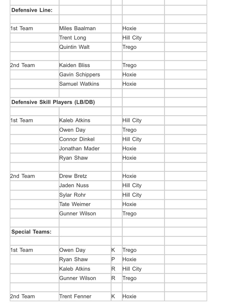 Trego Golden Eagles tweet media