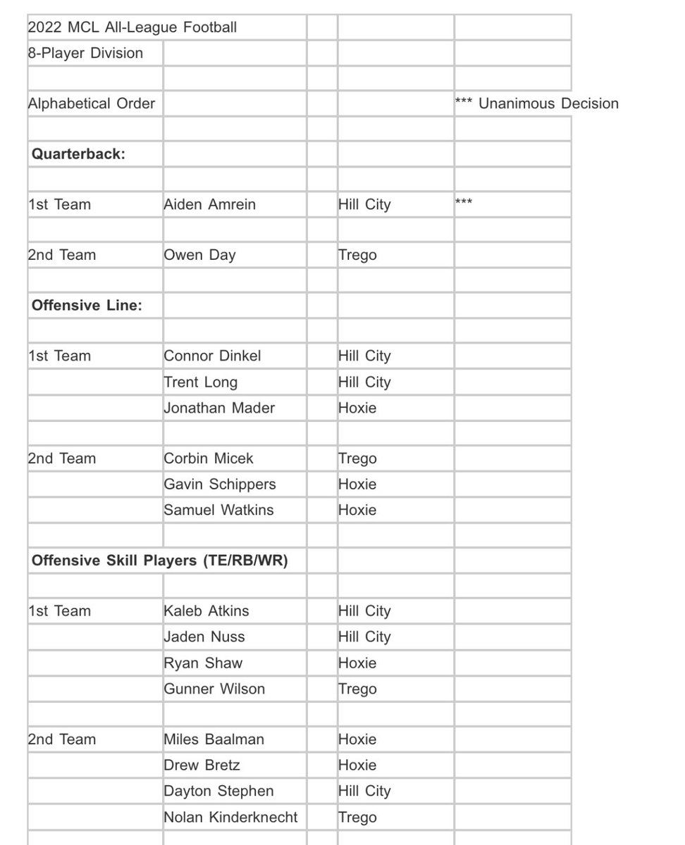 Trego Golden Eagles tweet media