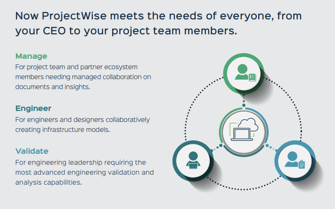 ProjectWise's tweet image. ProjectWise, Powered by iTwin ensures that the right people have the right information at the right time! Learn more at bentley.com/software/proje…