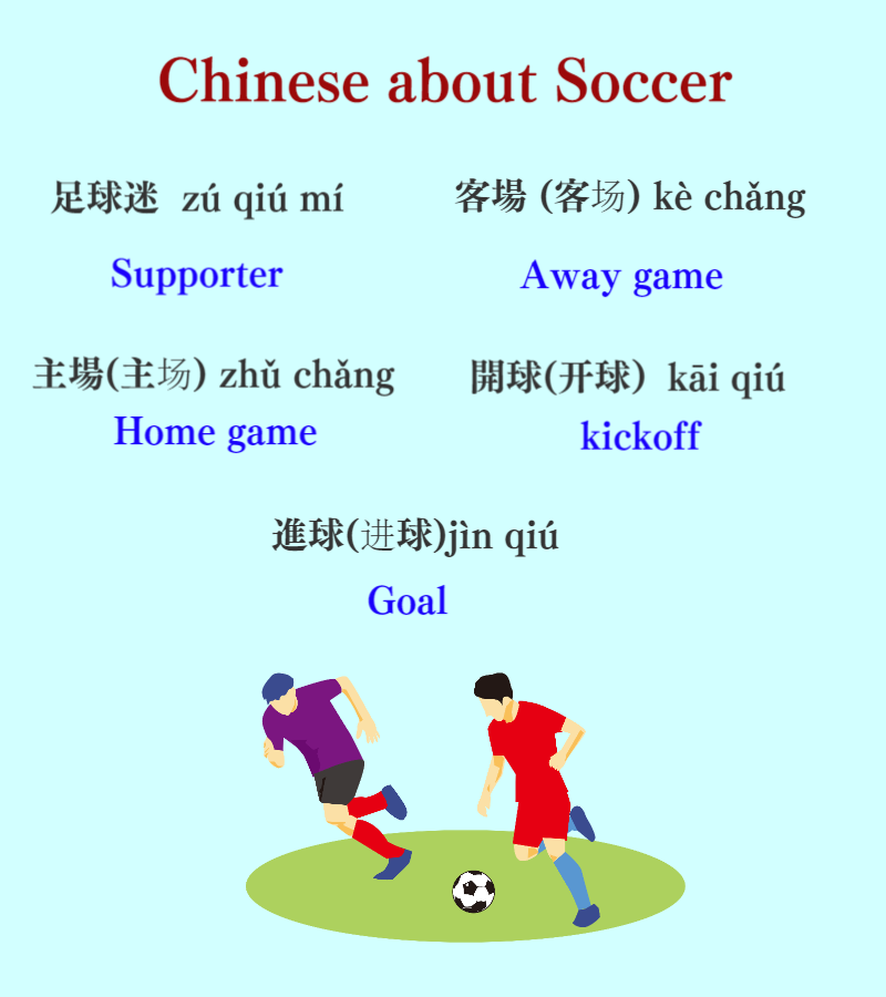 Learn Chinese soccer terms and enjoy the World Cup!
#Chinese #Mandarin 　taiwanchinese-global.net