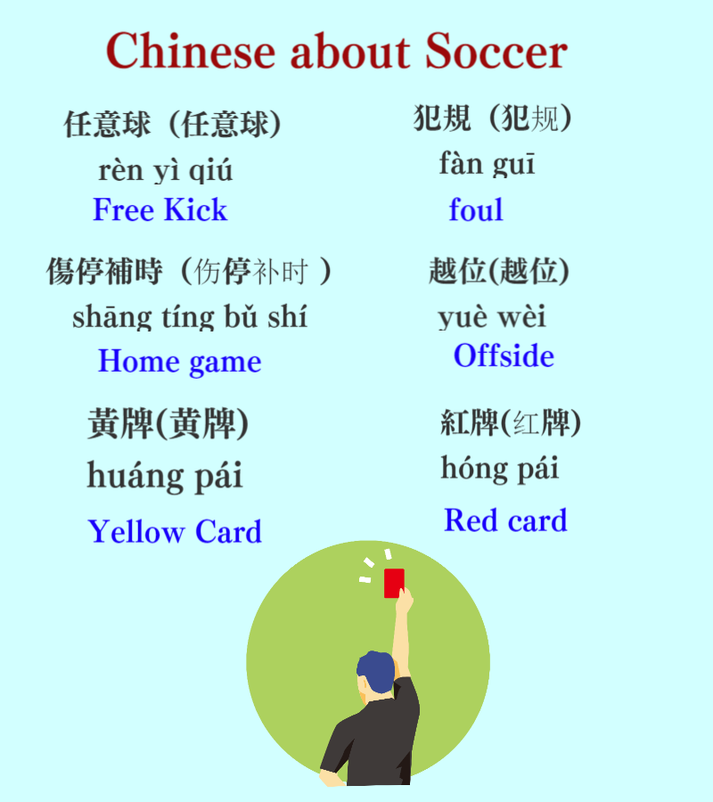 Learn Chinese soccer terms and enjoy the World Cup!
#Chinese #Mandarin 　taiwanchinese-global.net