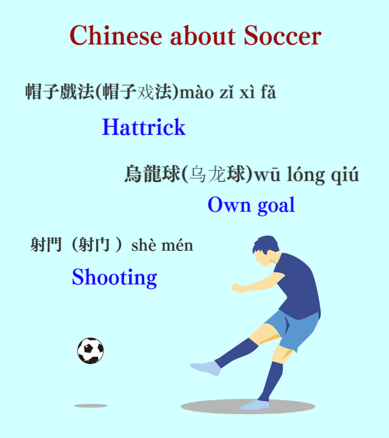 Learn Chinese soccer terms and enjoy the World Cup!
#Chinese #Mandarin 　taiwanchinese-global.net