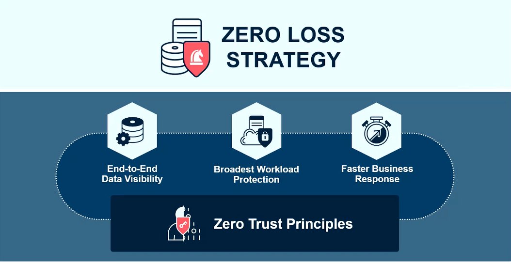 sallyeaves's tweet image. Excellent session #GartnerIO 👀
The #Commvault team is at booth 109 + great talk now on #ZeroTrust #Strategy building on 26yrs #experience in #data #management @Commvault 

#CyberSecurity #London #Security #innovation #AI 
#events #education #automation @Shi4Tech @Paula_Piccard
