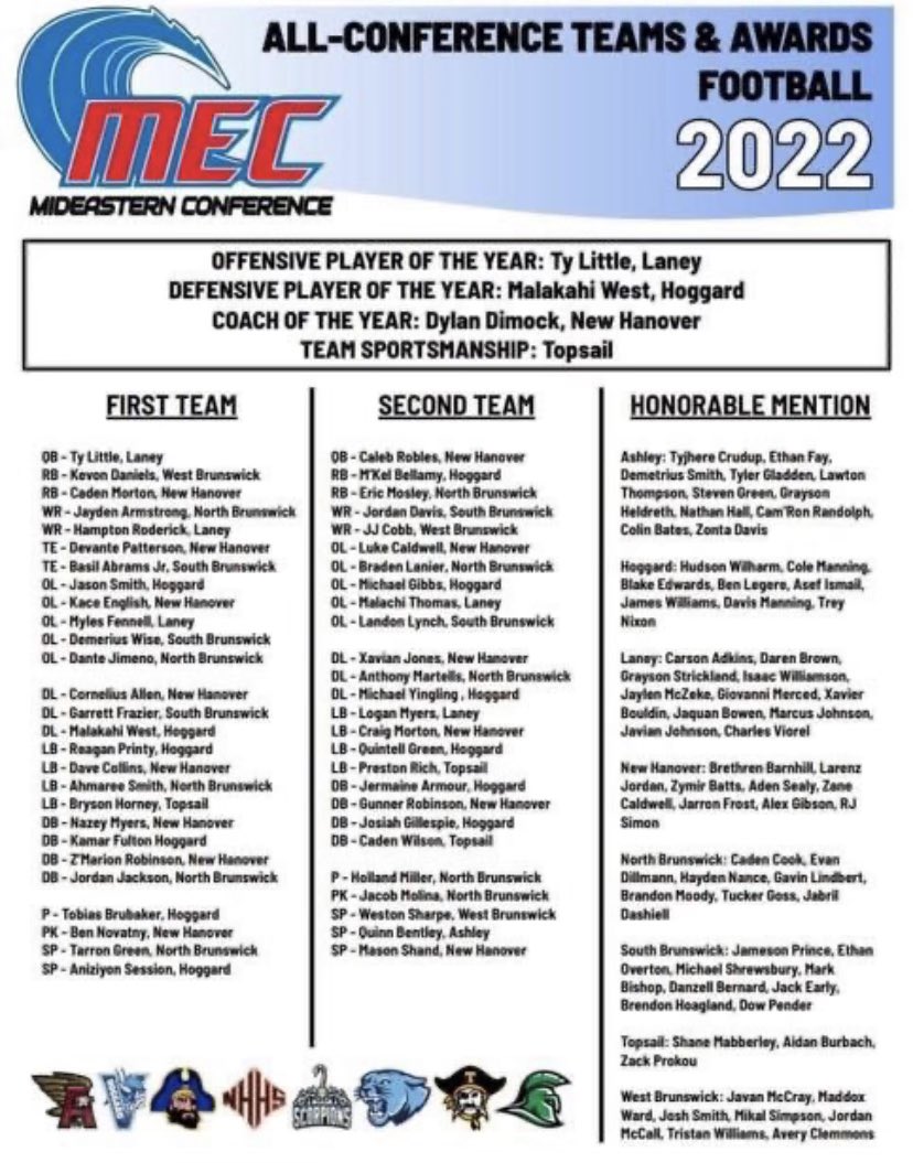 Grateful to make second team despite only 8gp!