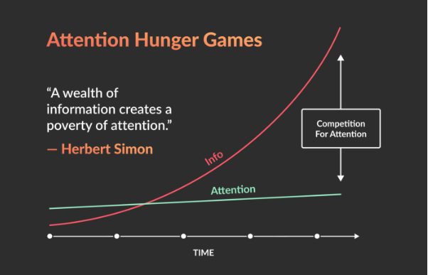 Month_To_Master's tweet photo. 1. It’s extremely hard to break through the noise on the Internet with billions of people creating content.
 
2. It’s getting exponentially harder as more people and now AI create more content.

3. You will fail unless you have a realistic strategy to break through the noise. https://t.co/GjgoMup0GD