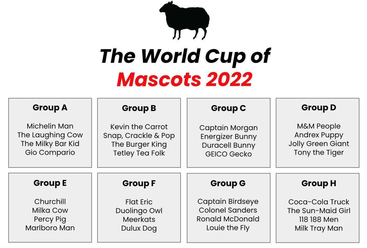 BBHLabs's tweet photo. introducing THE WORLD CUP OF ADVERTISING MASCOTS.

Carrots vs Meerkats. Milk Tray Men vs Milky Bar Kids. Dulux Dogs vs Andrex Puppies. 

One week of scintillating competition to decide the greatest advertising mascot of all time. https://t.co/QtfwOFYql9