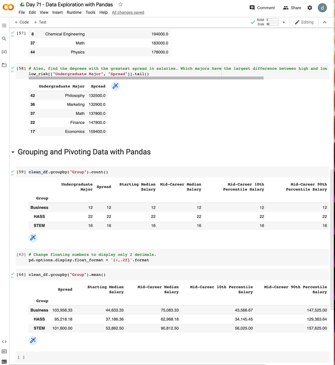MeNotRoman's tweet photo. Day 71 🎆

Covered basics of data exploration with #pandas 🐼 Really excited about this section bc I want to get better at data analytics with #python. Full disclosure, I skipped days 59-70 bc the course got too deep into web dev &amp; it deviated from my interests. #100daysofcode https://t.co/XO1aSMwxqW
