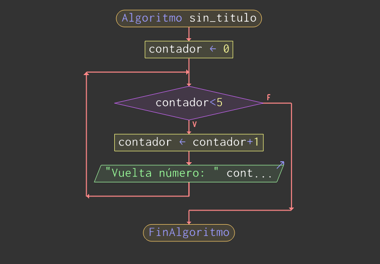 profe_ti's tweet image. Acabo de descubrir la herramienta #PSeInt de @zaskar_84 
¡¡Creo que acaba de convertirse en una de mis imprescindibles para enseñar #programacion!!
#pseudocodigo #ordinogramas #NassiShneiderman
Gracias @zaskar_84 
#dondeestabayoparanoconocerteantes
