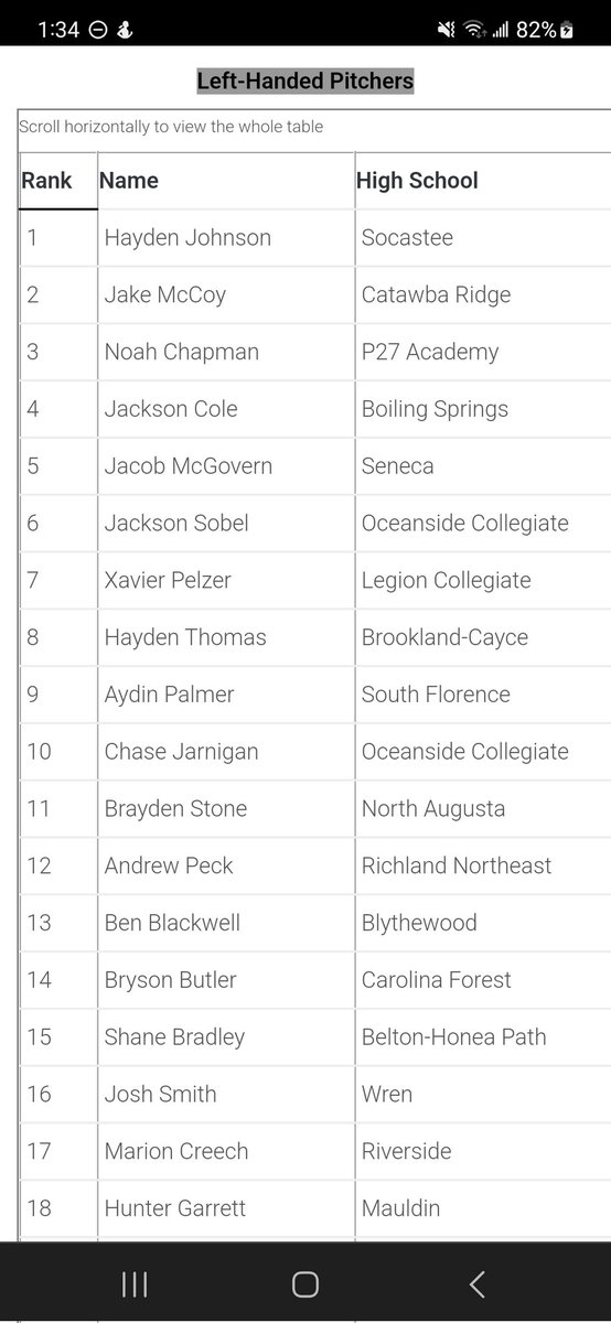 Bryson Butler tweet media