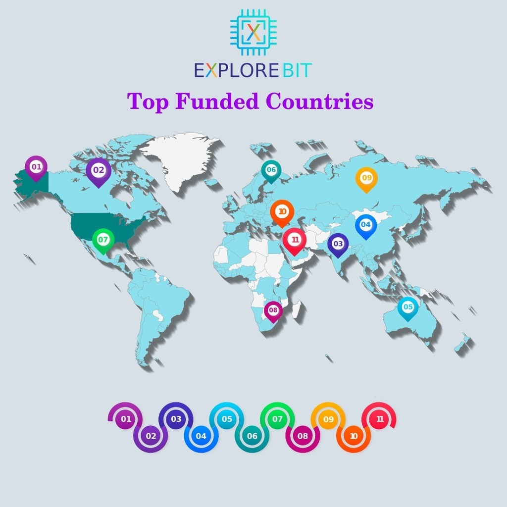 ExploreBit's tweet photo. Top Funded companies in this 2022.
.
.
.
https://t.co/9ImJUpigwl
.
.
.
#ExploreBit #exploremore #india #Top #funding #mondayvibes #startups #business #Halloween https://t.co/jk9fIYvq8K https://t.co/sv31XlnHRg