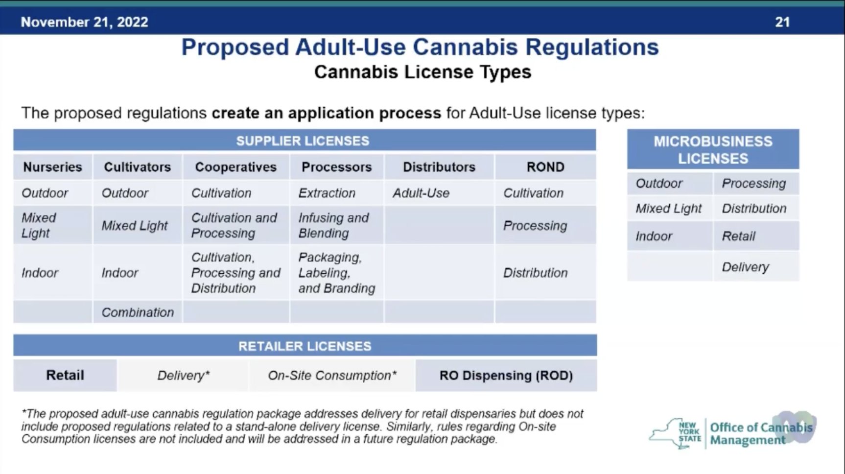 Jeremy Berke🍁🍃🌊 on Twitter "Here's what the proposed license types