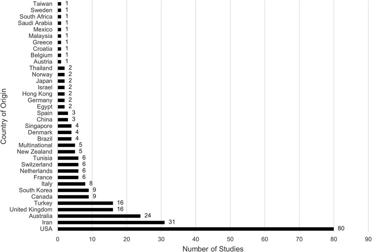 New in JACEP Open by @LSGeriatricEM: Inclusion of older adults and reporting of consent processes in randomized controlled trials in the emergency department: A scoping review. #FOAM, #Geriatrics, #ClinicalTrials, #Consent buff.ly/3EfhEsK @ACEPNow @wileyinresearch