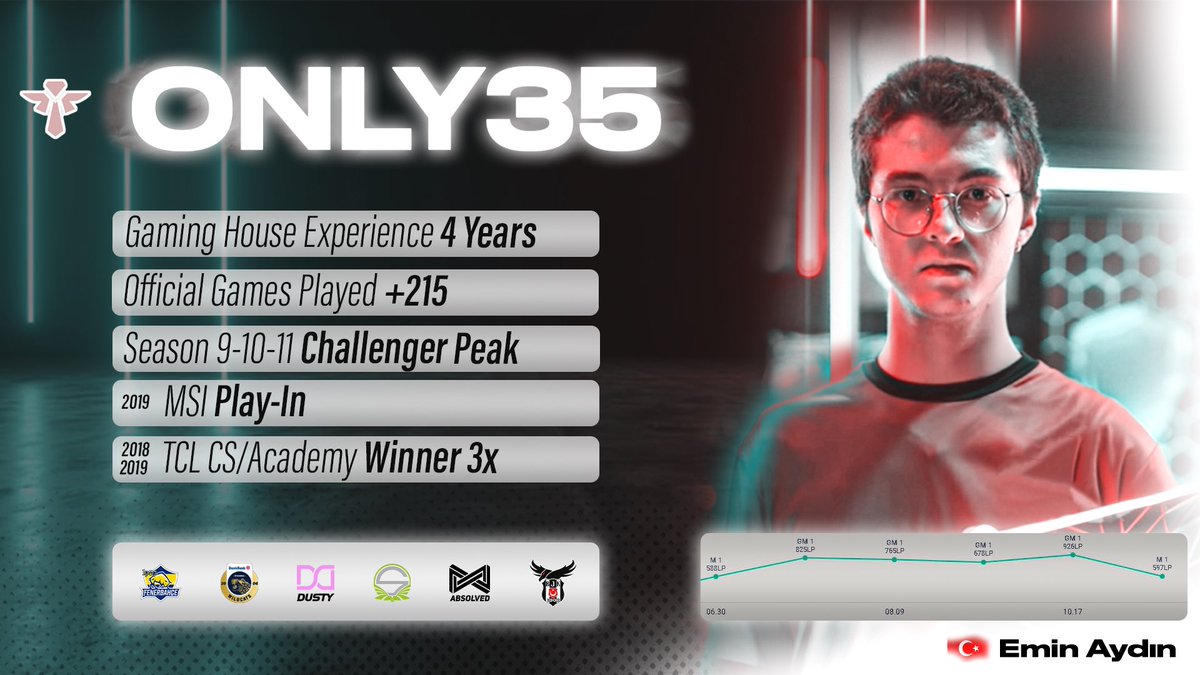 After taking a split off I'm LFT as support for 2023 with a preference towards Div1 - Div2 ERLs. Peaked 930 LP this season. Contact: DM / only35destek@gmail.com Ref: <a href="/tacocatlol/">taco</a> <a href="/coachdoctorlol/">İbrahim Karaaslan</a>