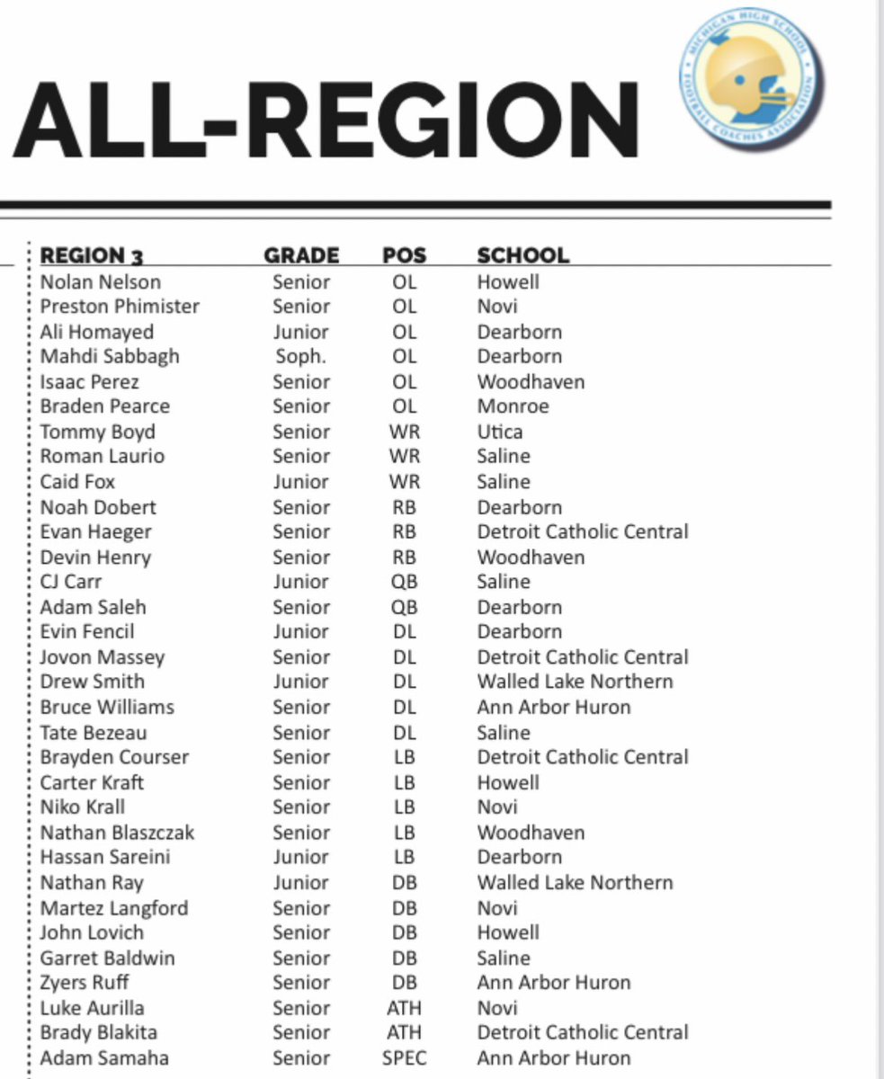 Congrats to our Trojans who have received the following postseason awards!

<a href="/owen_yount/">Owen Yount</a> (WR) 1st Team All-SEC Red, DB (HM)

<a href="/PearceBraden/">Braden Pearce</a> 1st Team All-Region, All-SEC Red (HM)

HM All-SEC Red-
<a href="/aidan_brodie/">Aidan Brodie</a>
@BreylonRichards
<a href="/HydenMakhi/">Makhi Hyden™️</a>
<a href="/logan_loveland2/">Logan Loveland</a>
<a href="/BraydenRich50/">Brayden  Richard</a>
<a href="/RomanBeck15/">Roman Beck</a>