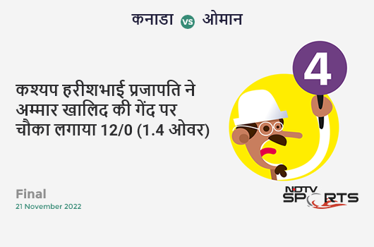 NDTVIndia_Live's tweet photo. कश्यप हरीशभाई प्रजापति ने अम्मार खालिद की गेंद पर चौका लगाया   12/0 (1.4 ओवर) #CANvOMA https://t.co/zO0TjTdBuE
