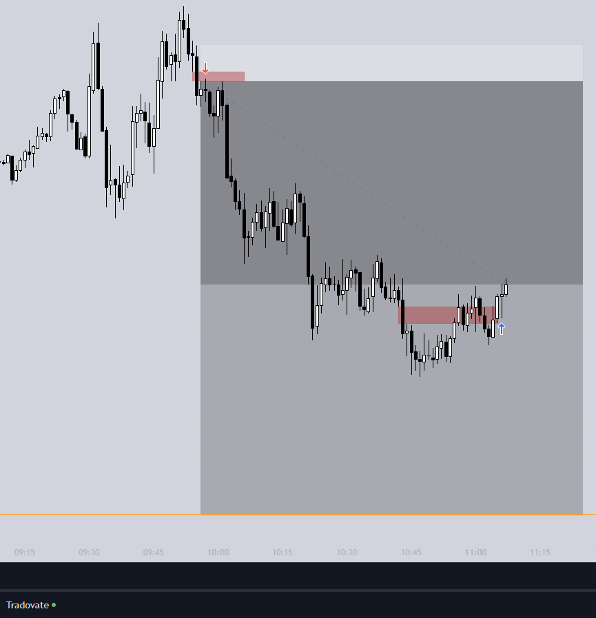 Phantom on Twitter "Stopped out at 6R, recovered my loss from the