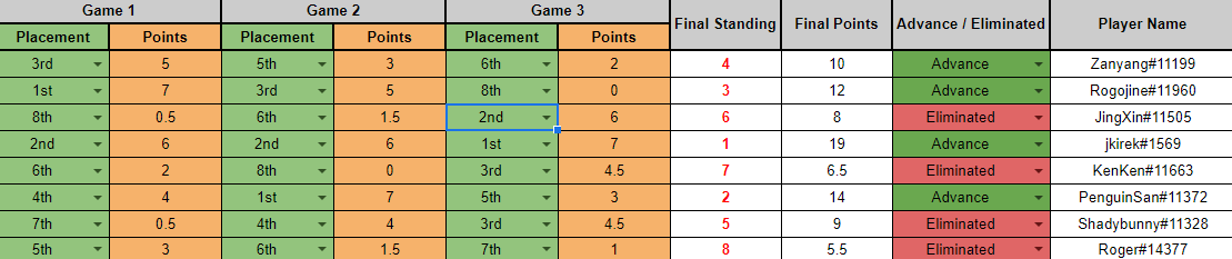 RogojineHs's tweet photo. Qualified for my second lobby legend semi-final!!
Hoping to do better this time :) https://t.co/q4khehPv3Y