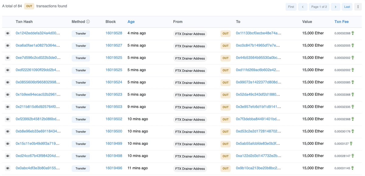 #CertiKSkynetAlert 🚨

FTX Wallet Drainer has transferred out 180k ETH to multiple wallets

Wallet now holds ~5.7 ETH
