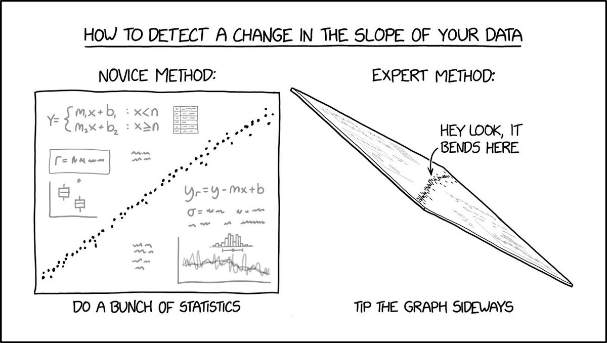 Change in Slope xkcd.com/2701