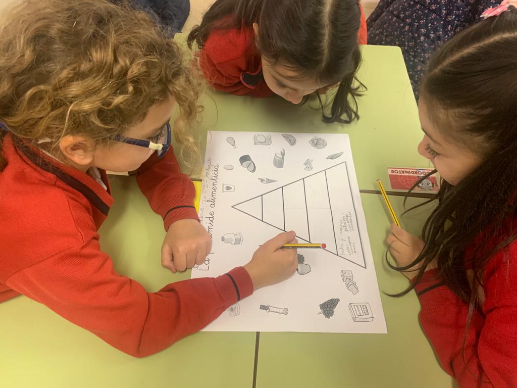 vmh_feye's tweet photo. Los alumnos de 2° de #Primaria continúan avanzando con el proyecto "Masterchef Junior" a través de la pirámide alimenticia #vmhFEyE #colegiosFEyE #ProyectoDeComprension #nutricion #comidasaludable https://t.co/FKzWR9dbnp