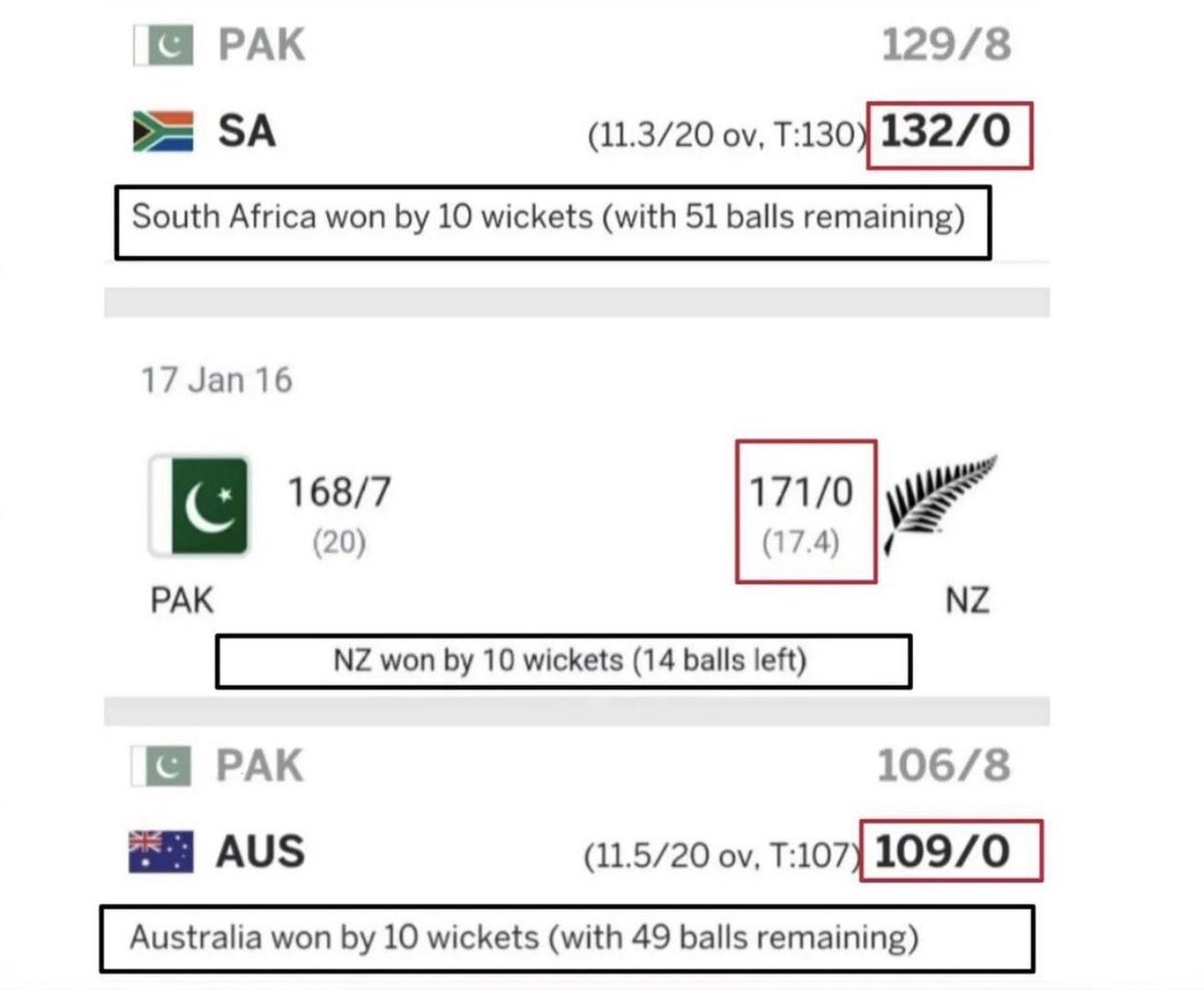 SasteShorts's tweet photo. 10 wickets se…. 😂😂 #ViratKohli𓃵 
#INDvPAK https://t.co/YNdE0NZ864