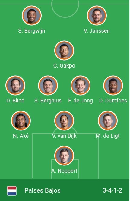 JuanPCT2801's tweet photo. Alineación de Países Bajos

SEN vs PBA
#FIFAWorldCup https://t.co/t6vqTLKjbJ