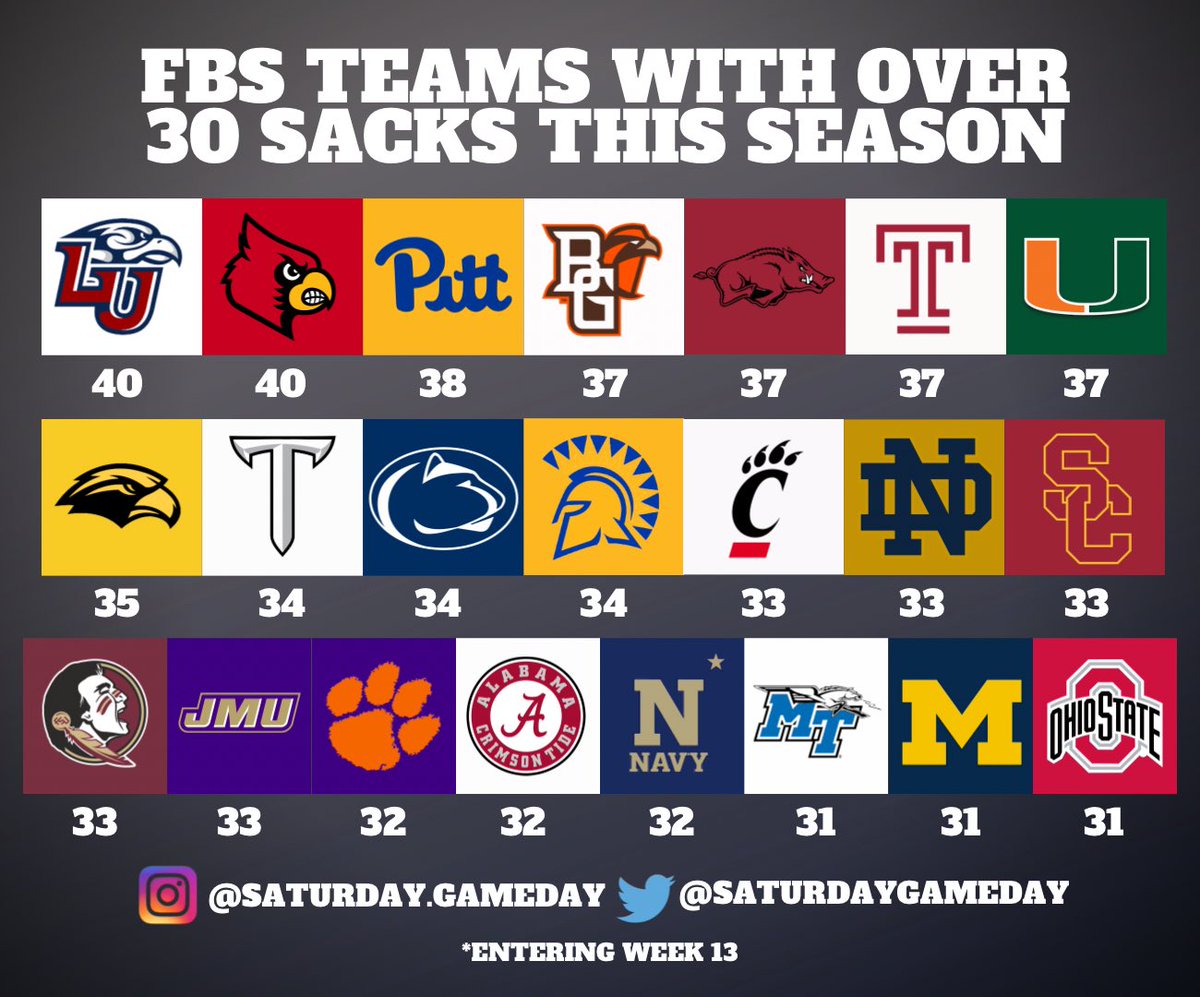 SaturdayGameday's tweet photo. These teams lead the country in sacks this year 🚨

Teams with the same number of total sacks are ordered by total sack yardage lost. https://t.co/arvGp0QsNX