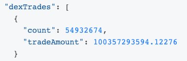 Also, the Avalanche C-Chain quietly surpassed $100B+ in trade volume.