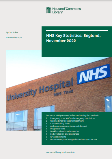 NorthGreyLitC's tweet image. NHS Key Statistics: England, November 2022: (CBP Number 07281) - House of Commons Library 

#nhs #resource_management #greylit #greyliterature #nglc 

tinyurl.com/nglc22110315