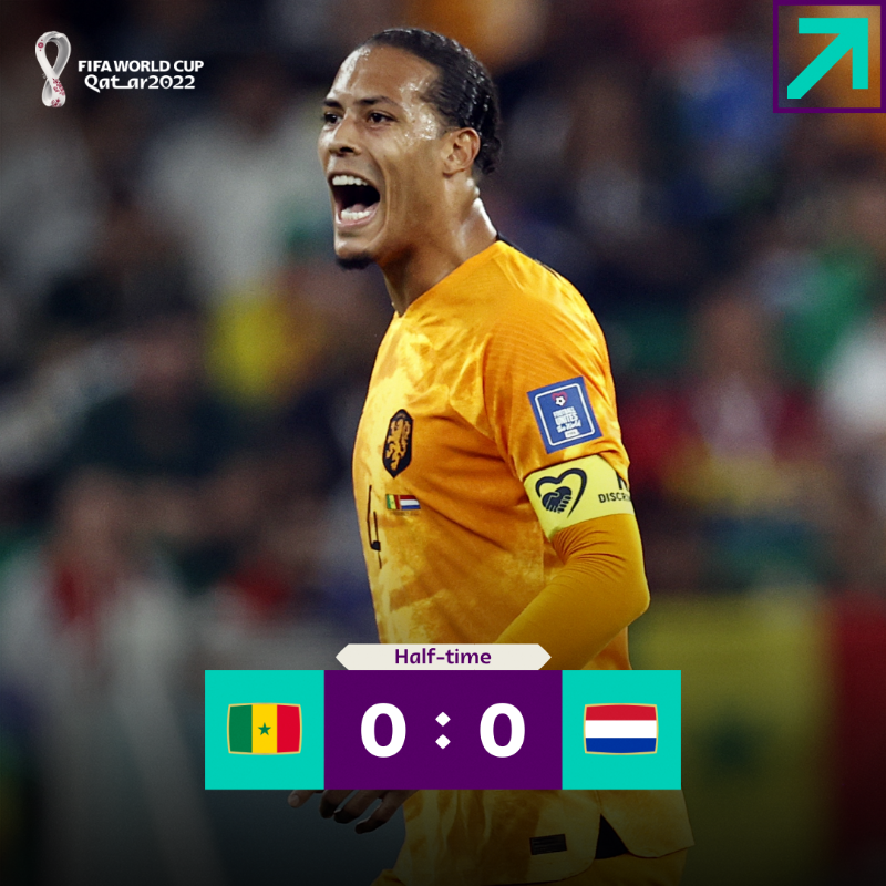 FIFAWorldCup's tweet photo. ⏸️ Both sides look threatening as they head in for the break.

#FIFAWorldCup | #Qatar2022