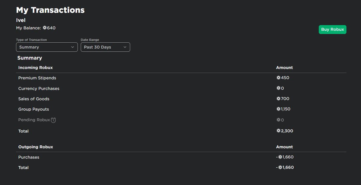 #robux giveaway 
• follow me &amp; @evaleines 
• like &amp; retweet