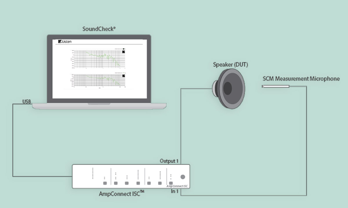 audioXP_editor's tweet image. Listen Releases Free Automated Test Sequence for AES75-2002 Measurements
Read More audioxpress.com/news/listen-re…

#frequencyresponse #loudspeakermeasurements #automatedtestsequences