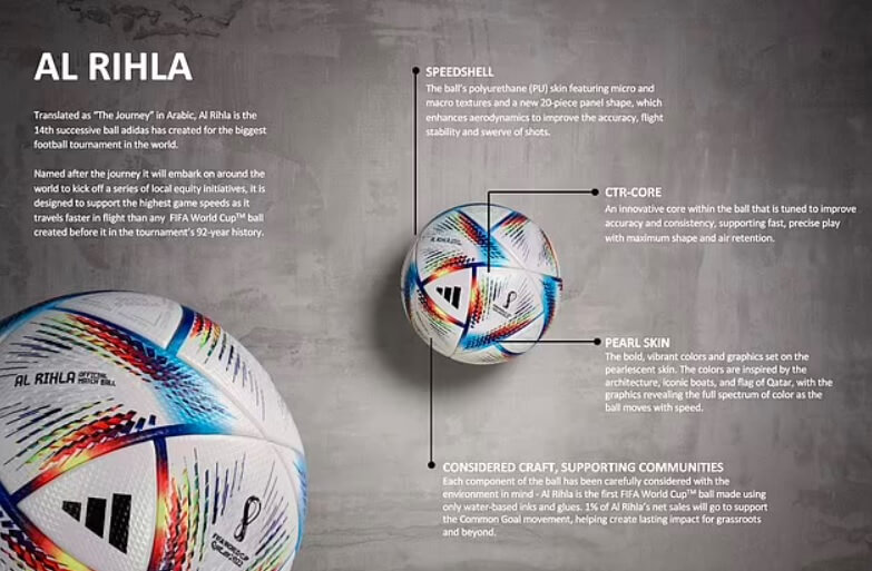 Indusland_'s tweet photo. Pakistan though is a cricketing nation but has a special connection with every Football World Cup for many decades due to the fact that during every World Cup Pakistan provides the official footballs including the current 2022 Adidas Al Rihla football. All made in Pakistan https://t.co/39oGbZSypY