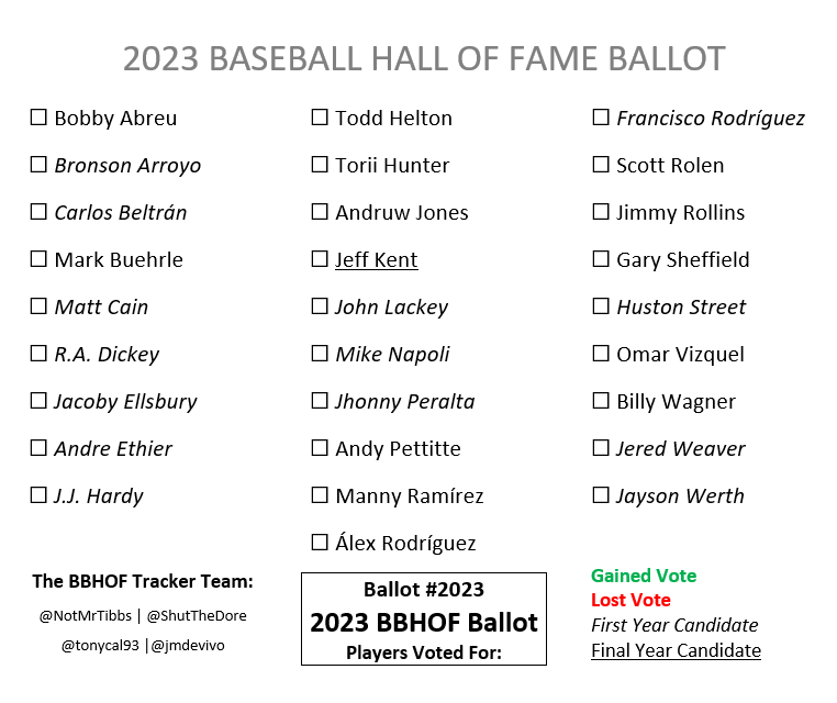 2023 MLB Hall of Fame class looks awful