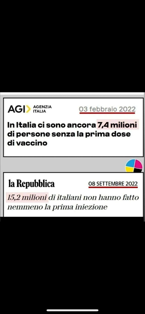 viaggrego's tweet photo. Secondo #Repubblica gli #Italiani senza la #PrimaDose...sarebbero addirittura #Proliferati a circa 15,2 Mln. Ma #Non dovevano #essere tutti gia' #Morti come disse il #Profeta #Draghi? https://t.co/DwB3haEAqV https://t.co/g2dk8nsCxf