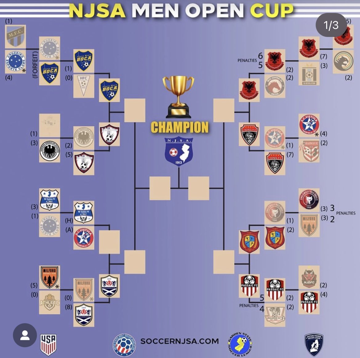 IronboundAlumni's tweet image. With a 5-2 win last night, our Open team advances to the quarterfinals of the NJSA Men’s Open Cup.