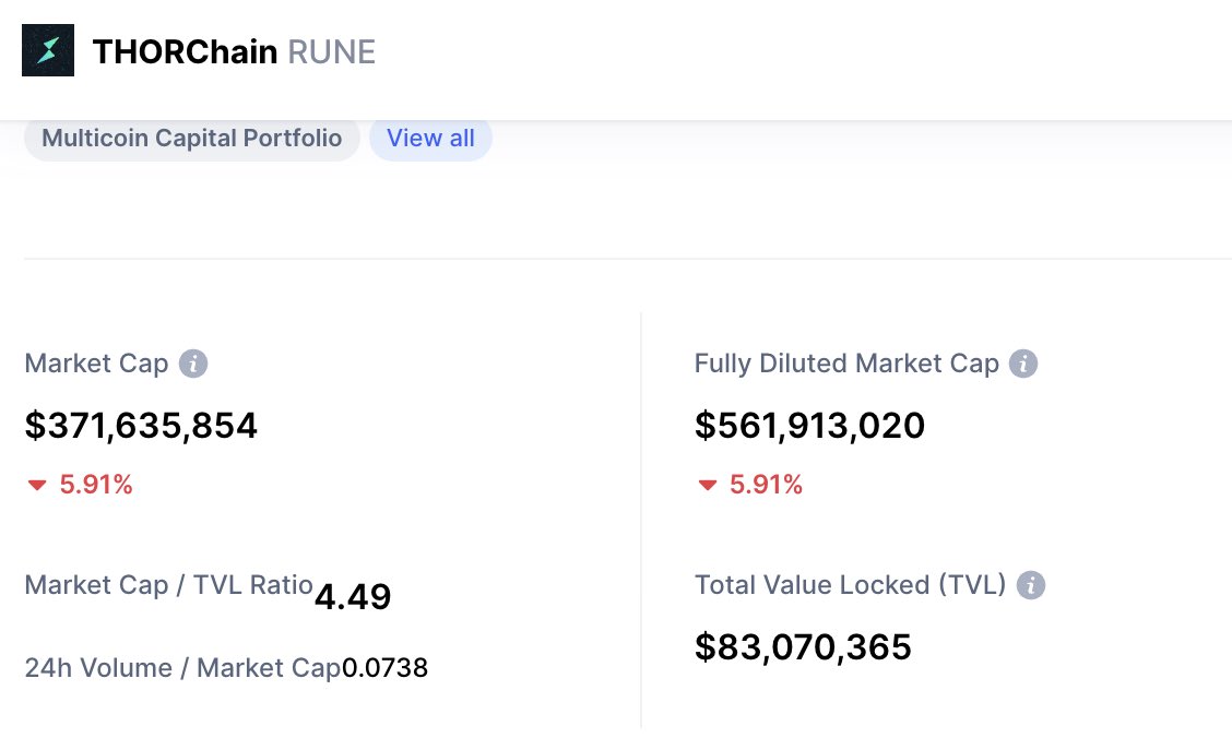 $RUNE pare undervalued (TVL) față de alte proiecte De-Fi, până acum. Intru mai deep în research.