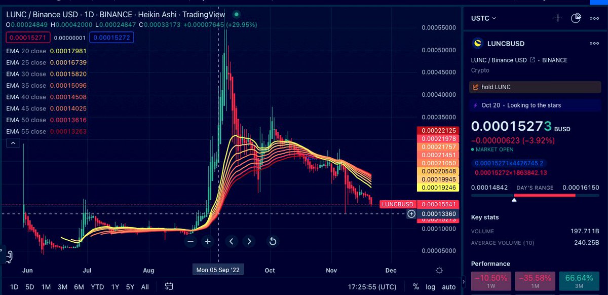 LunaClassicHQ's tweet photo. $LUNC 🌕

#LUNC #LunaClasssicHQ #LUNACLASSIC https://t.co/XW49TsRvw7